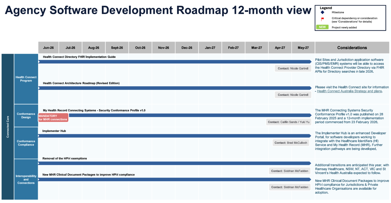ADHA Software Development Roadmap June 2026 screenshot