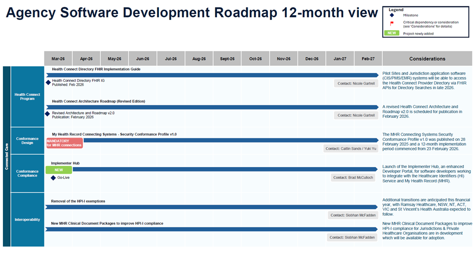 ADHA Software Development Roadmap March 2026 screenshot