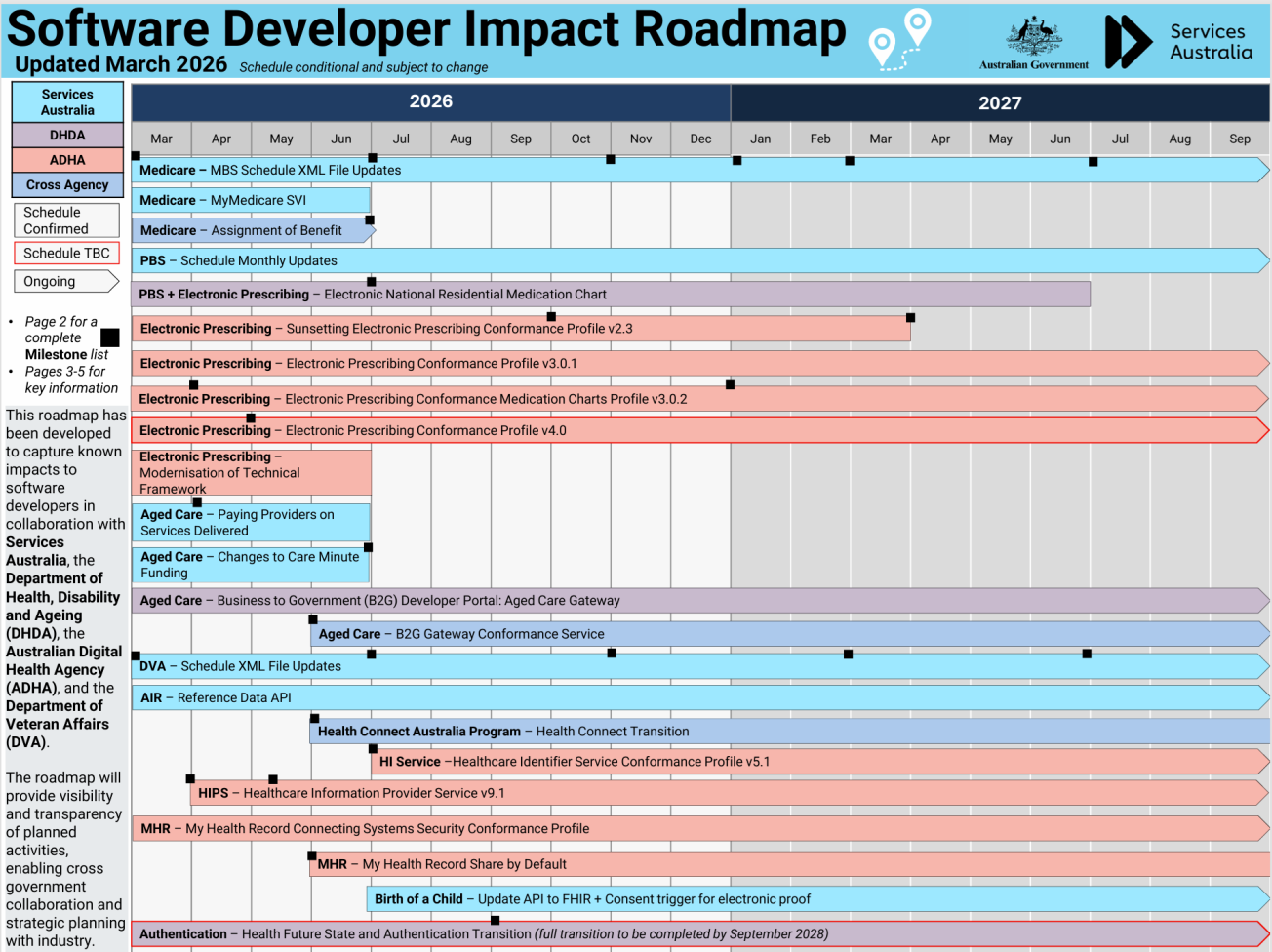 IDMO Software Developer Roadmap March 2026 screenshot
