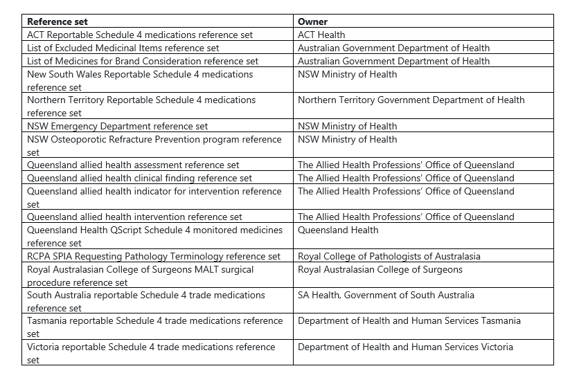 Table showing third-party reference sets and their owners. 